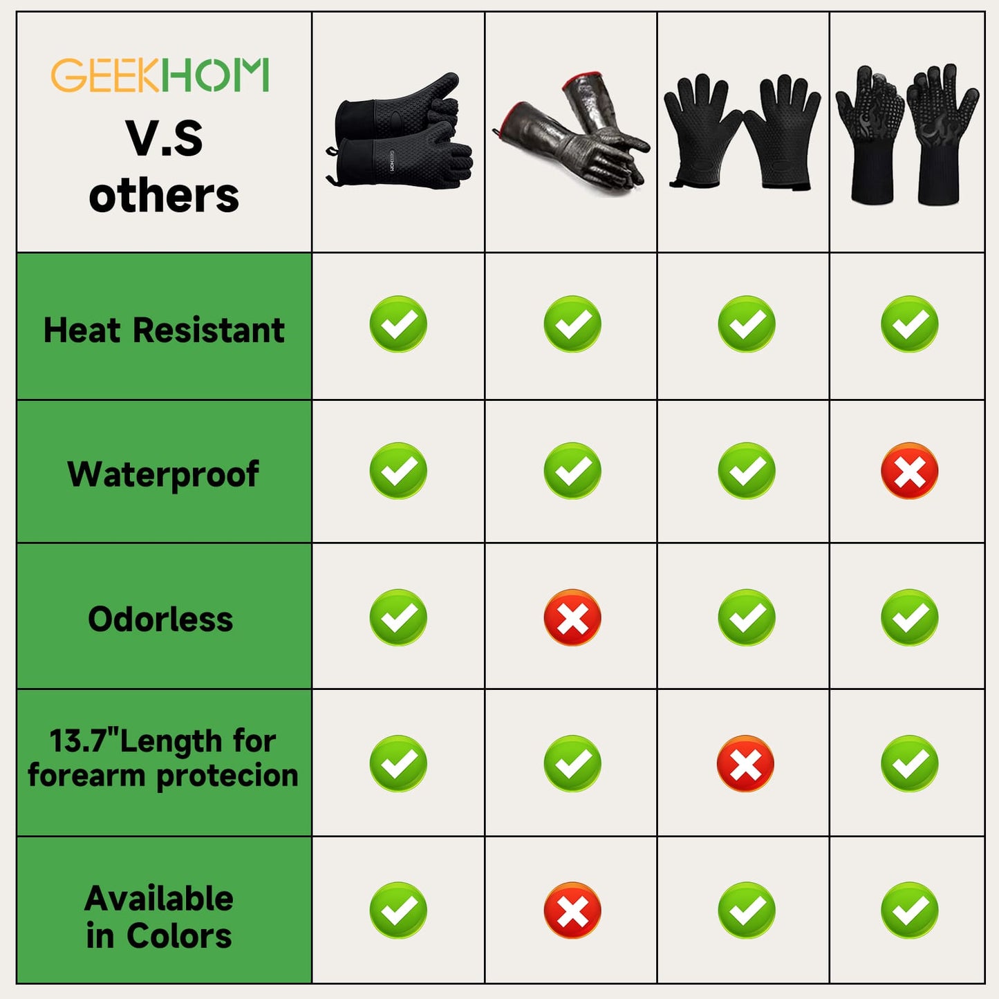 GEEKHOM BBQ Gloves, Heat Resistant, Silicone, Waterproof, Non-Slip, for Cooking