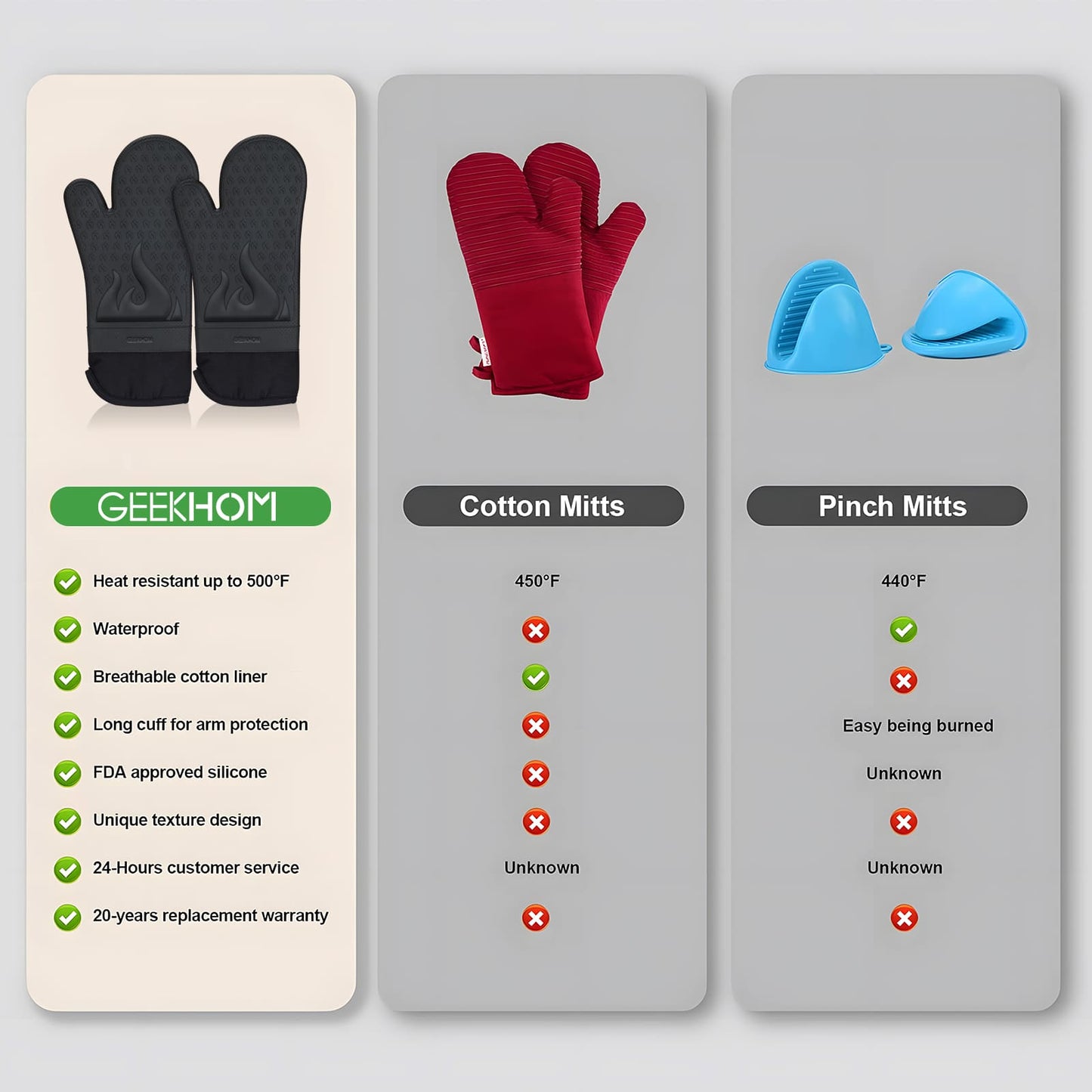 GEEKHOM Oven Mitts Set, Silicone, High Heat Resistant, Extra Long, Non-Slip, Black
