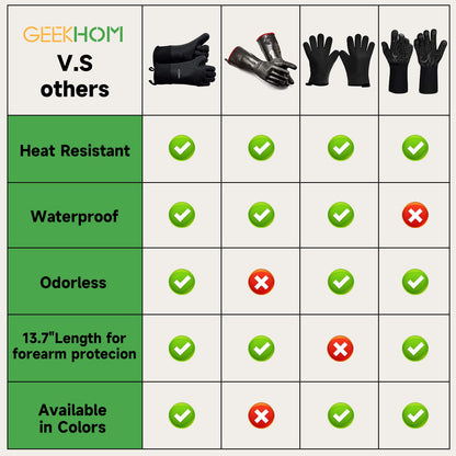 GEEKHOM BBQ Gloves, Heat Resistant, Silicone, Waterproof, Non-Slip, for Cooking