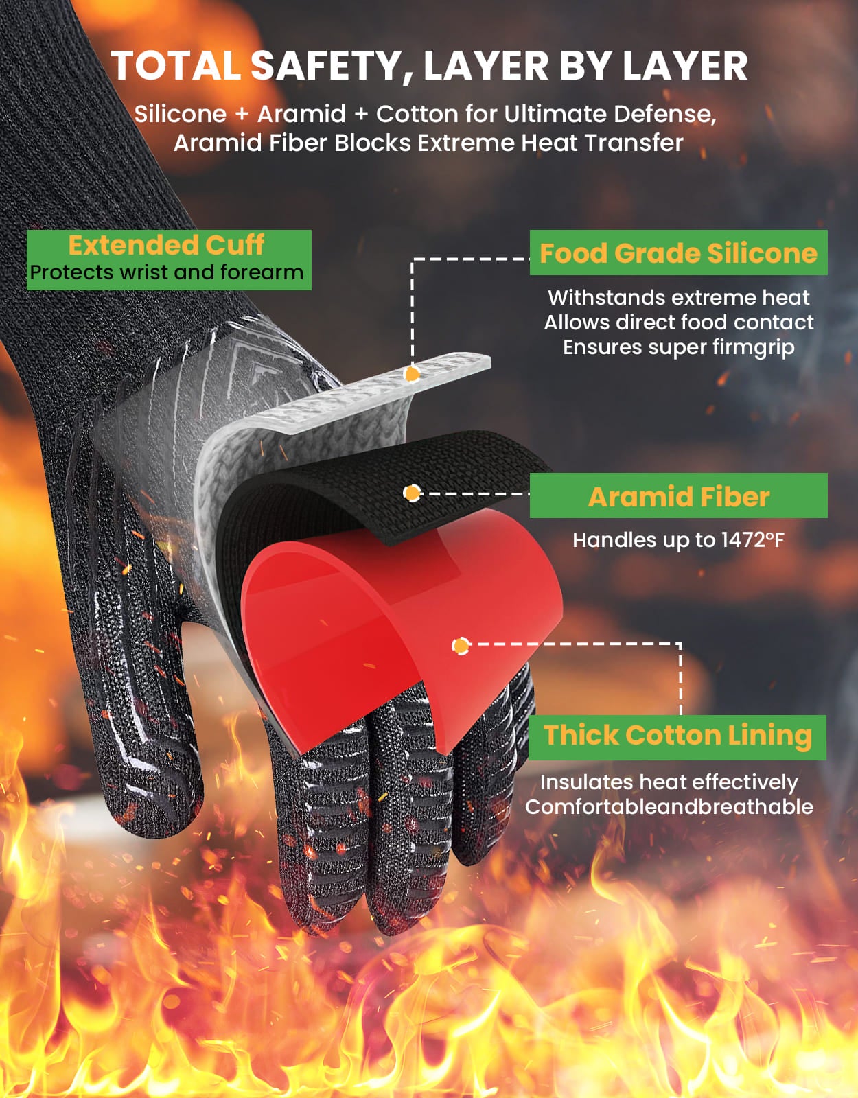 GEEKHOM BBQ Gloves, 1472℉ Heat Resistant, Non-Slip, Kitchen Safe and Bamboo Spatulas